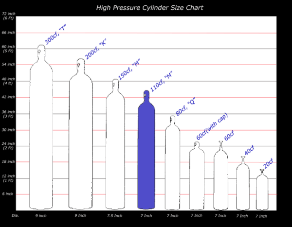 125 CF Cylinder for Oxygen