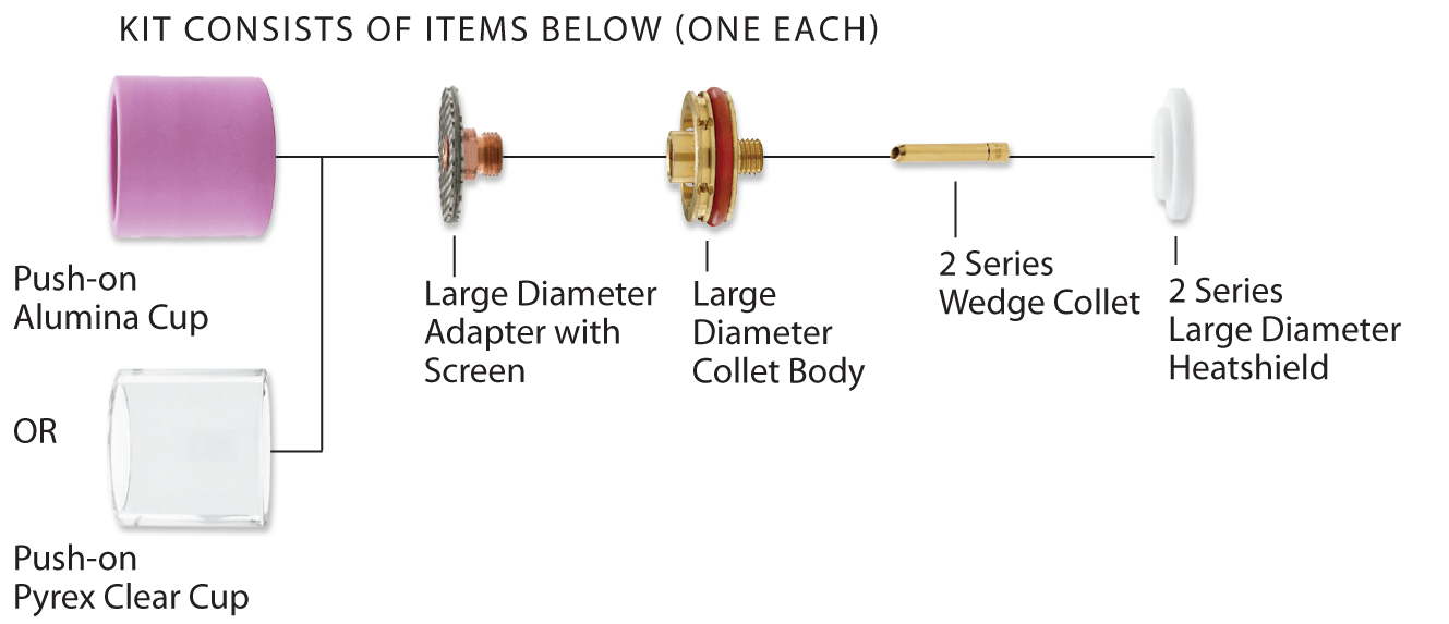 Gas Saver Kit for .040"