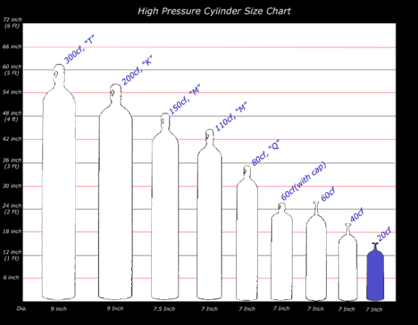 20 CF Cylinder for Oxygen