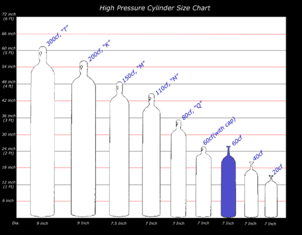 60 CF Cylinder for Oxygen