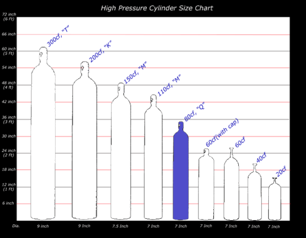 80 CF Cylinder for Argon Nitrogen Argon/CO2 Helium