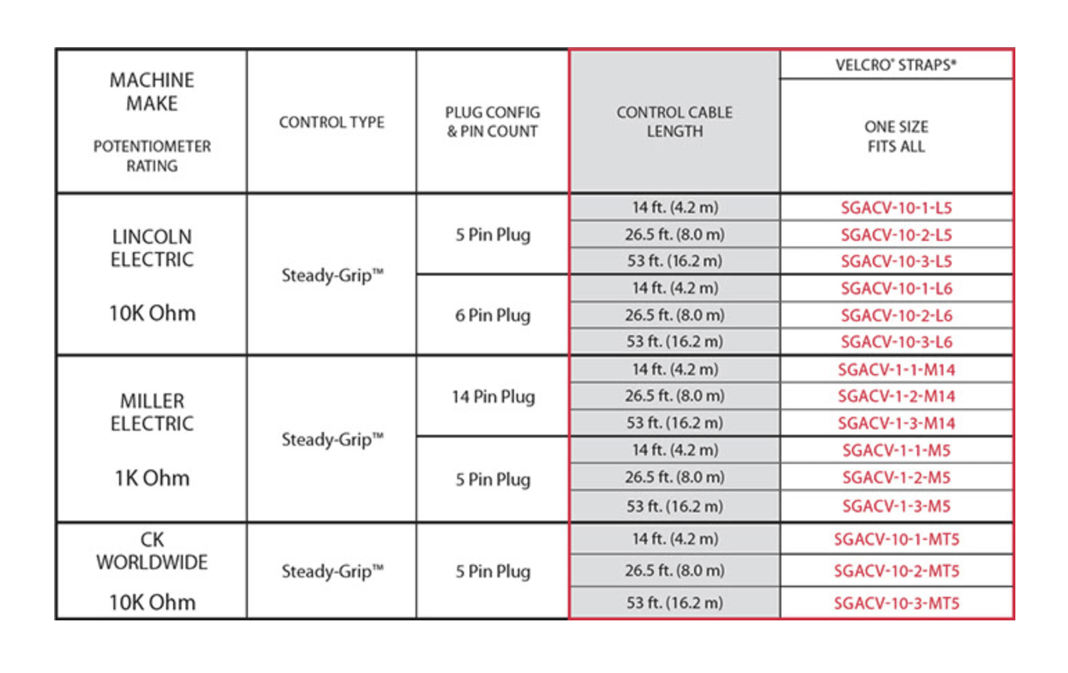 CK Worldwide | Steady-Grip™ Remote Amperage Control